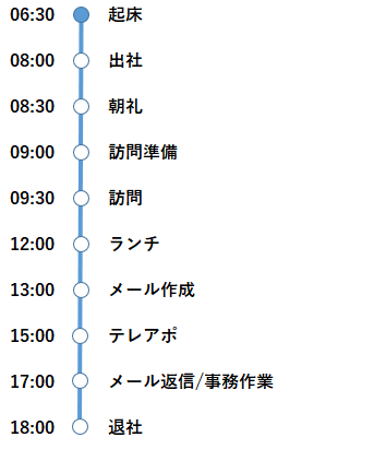 営業の先輩の1日の流れ